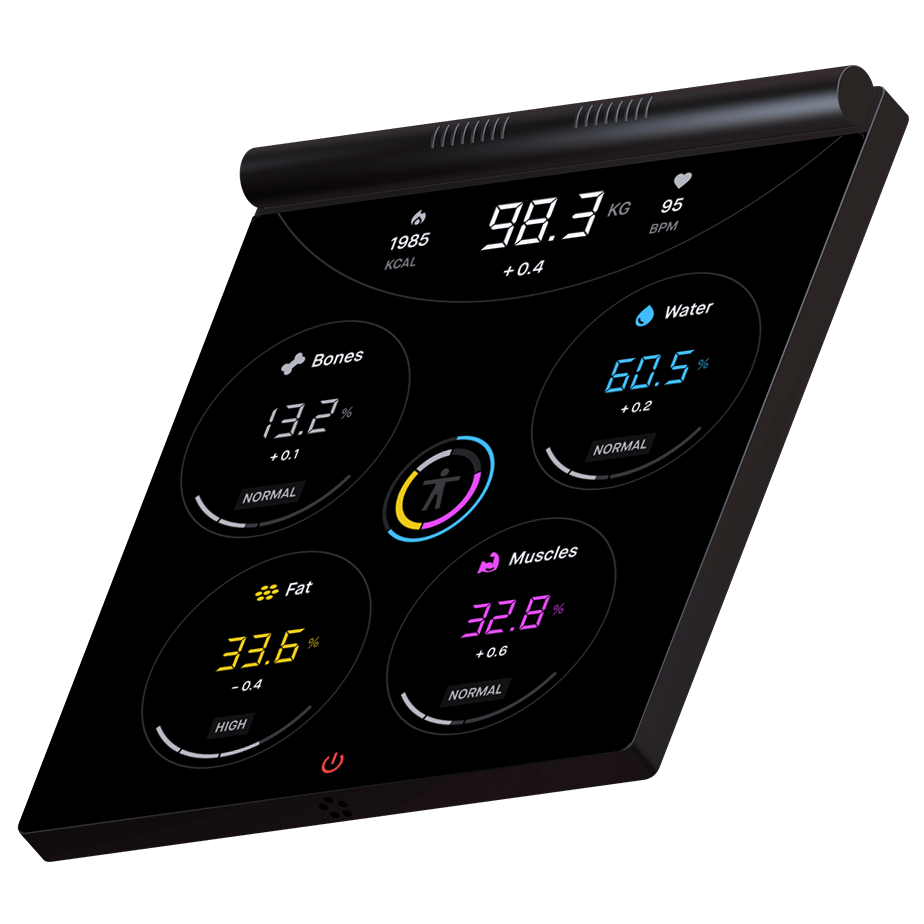 The image shows a perspective view of the scale. On the screen, the following information is displayed: at the top of the screen, there is a semi-circle that shows the weight, pulse, and calorie count. In the center of the screen, two ring diagrams are presented. One of the ring diagrams indicates the percentage of water content in the body, while the other uses four colors to display the proportions of other body components. Surrounding the ring diagrams are circular tiles that represent data on bone mass, water mass, fat percentage, and muscle mass. The values in the tiles are color-coded to match the colors used in the ring diagram.