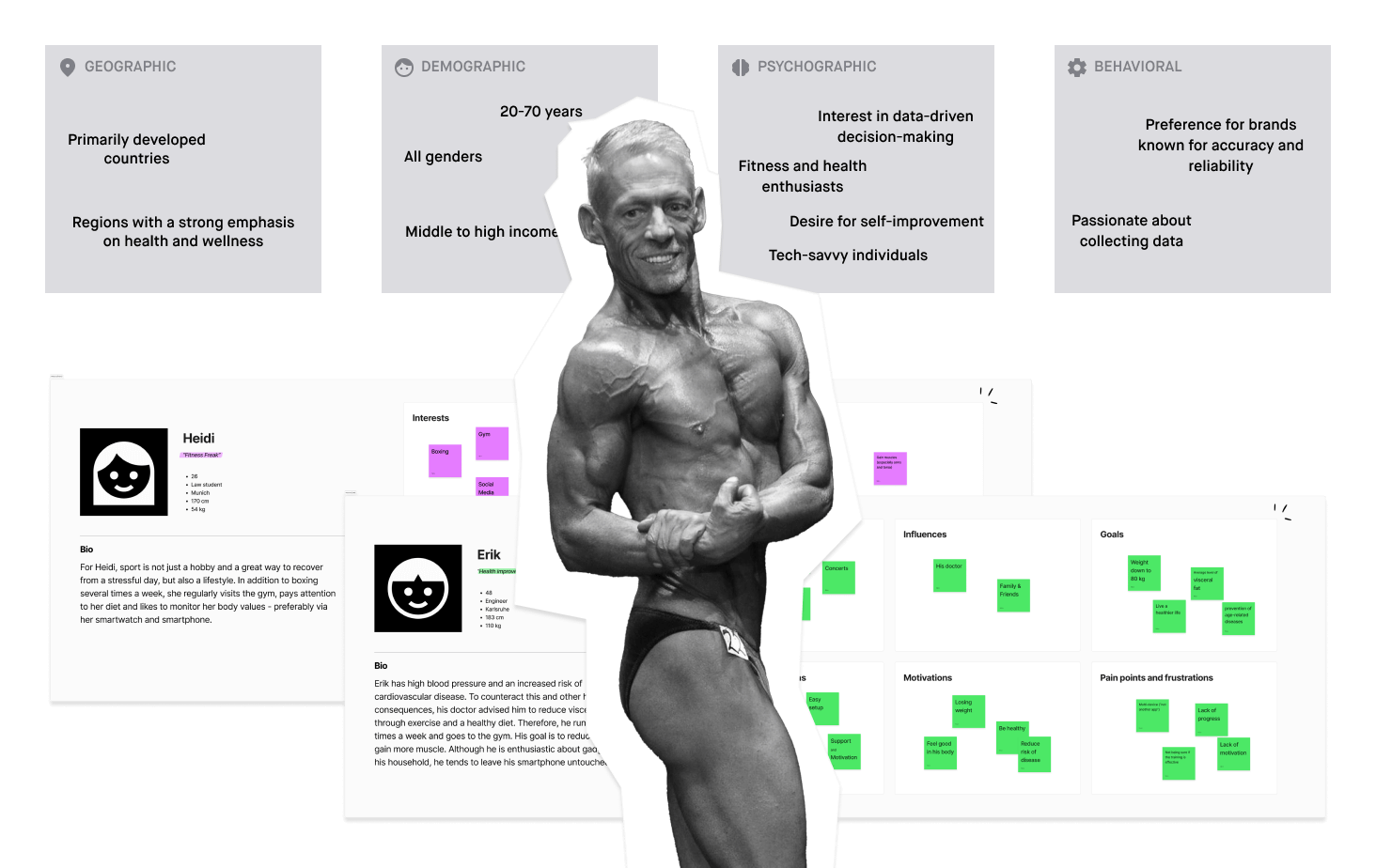 The image shows a collection of information about the target audience and personas. In the center, there is a black-and-white photo of an older bodybuilder posing. Above the photo, four tiles are arranged, gathering geographical, demographic, and psychographic characteristics, as well as behavioral patterns of the target audience. At the bottom of the image, partially covered by the person, two personas are displayed.