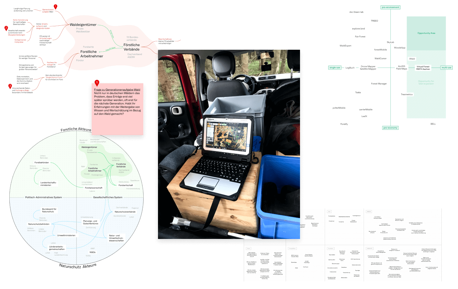 The image shows a collection of research documents: a visualization of forest stakeholders and how they are connected, two visualizations of research into similar products on the market, and a photo of a laptop in the forest with forestry software open on the screen.