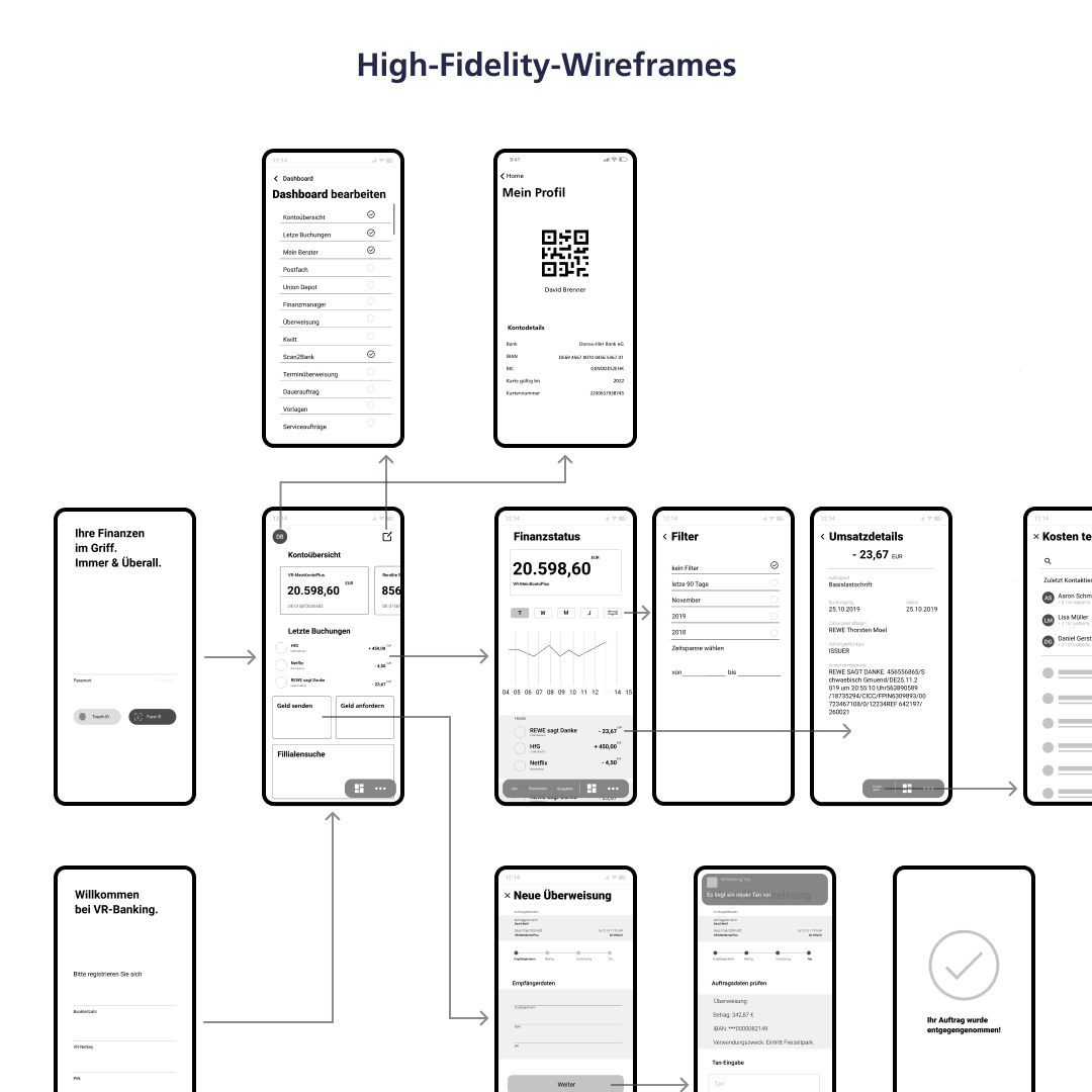 Two images are side by side, comparing low-fidelity wireframes on the left and high-fidelity wireframes on the right. From hand-drawn sketches on the left to detailed wireframes. The screens on both sides are connected with arrows.