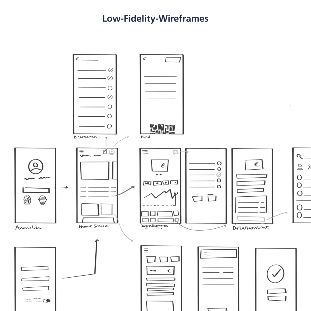 Two images are side by side, comparing low-fidelity wireframes on the left and high-fidelity wireframes on the right. From hand-drawn sketches on the left to detailed wireframes. The screens on both sides are connected with arrows.